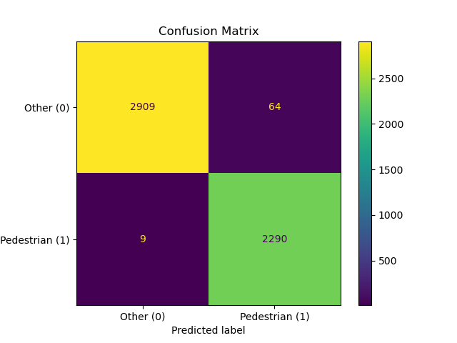 Confusion Matrix